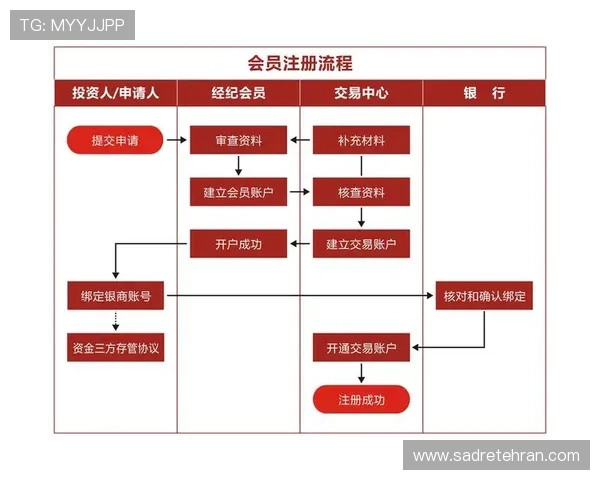 欧博注册会员开户流程最新版本，适应平台更新的注册步骤全面指南